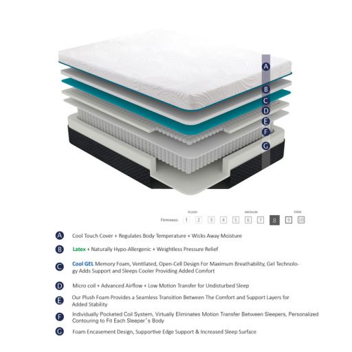 Mattress