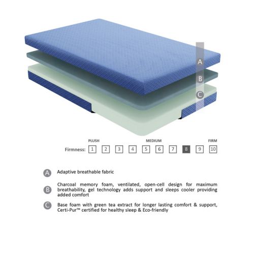 Mattress