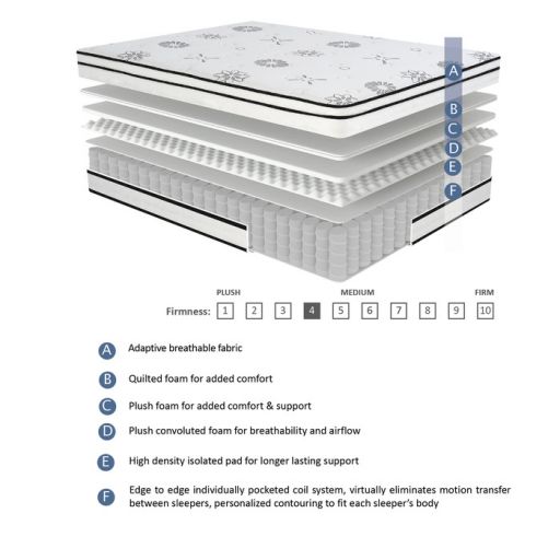 Mattress